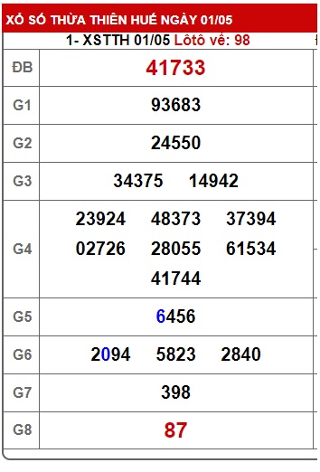 Soi cầu XSMT 08-05-2023 Win2888 Chốt số Xỉu Chủ Miền Trung thứ 2