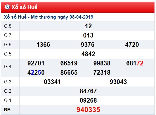 Soi cầu XSMT Win2888 15-4-2019