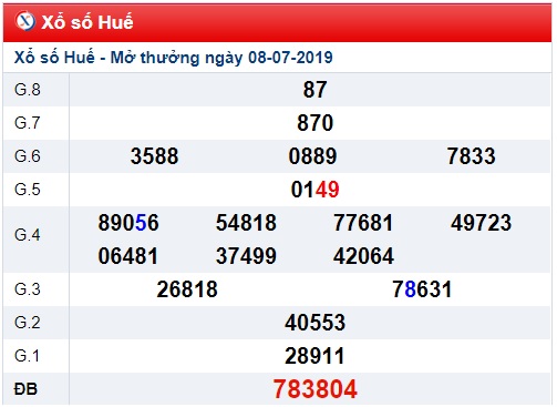 Soi cầu XSMT 15-7-2019 Win2888