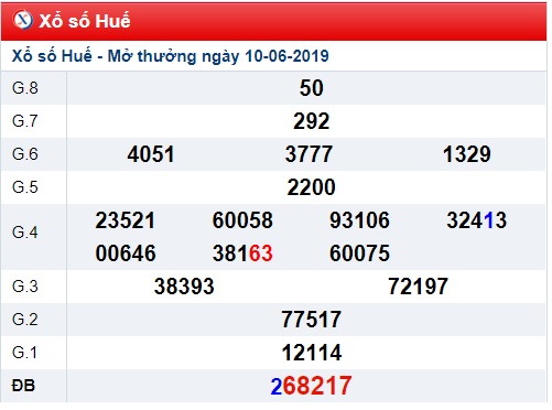 Soi cầu XSMT 17-6-2019 Win2888