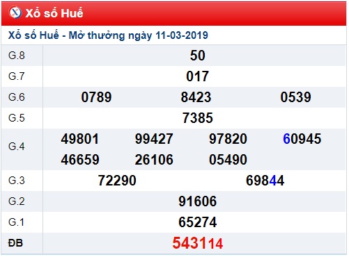 Soi cầu XSMT Win2888 18-03-2019 