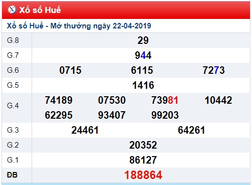 Soi cầu XSMT 29-4-2019 Win2888