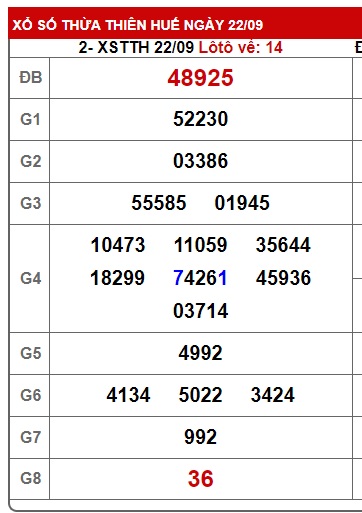 Soi cầu XSMT 29-09-2024 Win2888 Chốt số lô đề miền trung chủ nhật