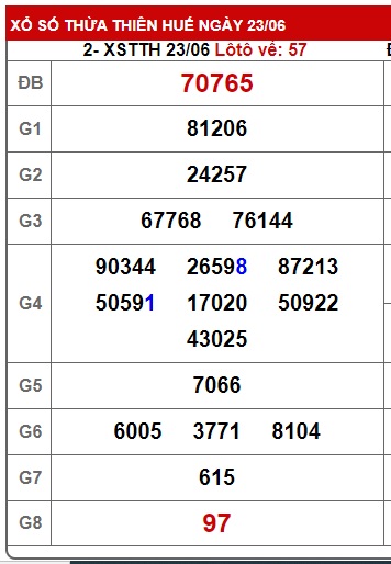 Soi cầu XSMT  30-06-2024 Win2888 Dự đoán Cầu Lô Miền Trung chủ nhật