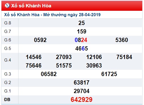 Soi cầu XSMT 1-5-2019 Win2888