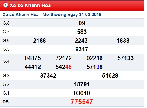 Soi cầu XSMT Win2888 3-4-2019