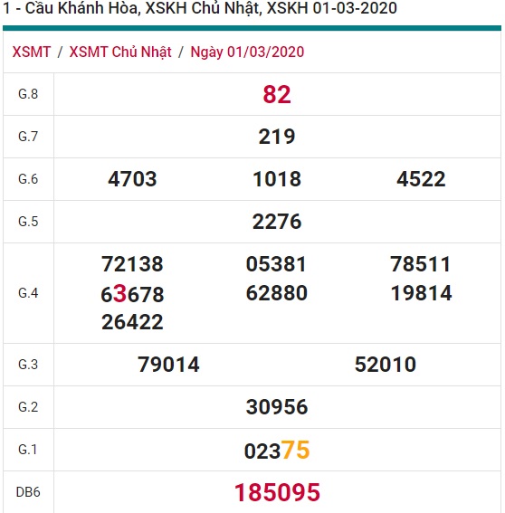 Soi cầu XSMT 4-3-2020 Win2888