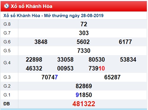 Soi cầu XSMT 4-9-2019 Win2888