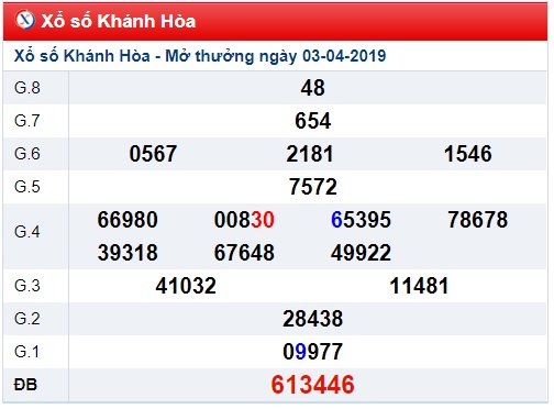 Soi cầu XSMT Win2888 07-4-2019 