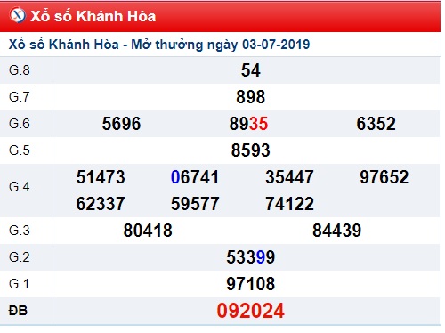 Soi cầu XSMT 10-7-2019 Win2888