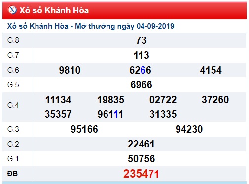 Soi cầu XSMT 11-9-2019 Win2888