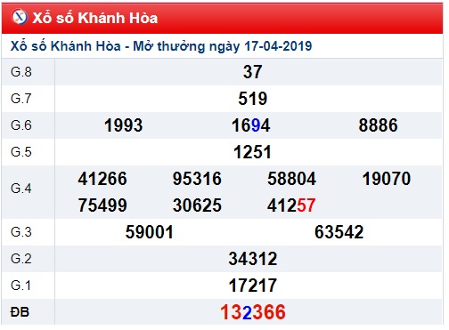 Soi cầu XSMT Win2888 21-4-2019