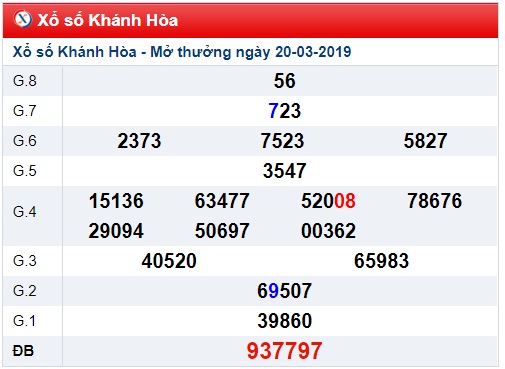 Soi cầu XSMT Win2888 24-3-2019