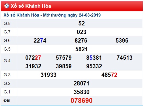 Soi cầu XSMT Win2888 27-3-2019