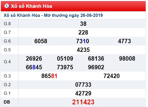 Soi cầu XSMT 30-6-2019 Win2888