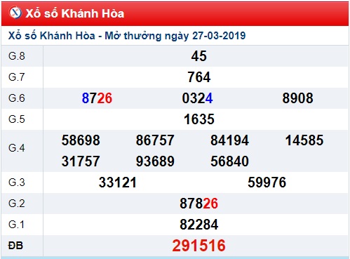 Soi cầu XSMT Win2888 31-3-2019 