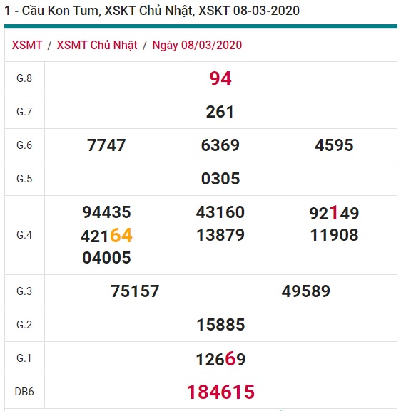 Soi cầu XSMT 15-3-2020 Win2888