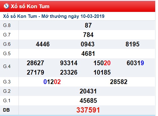 Soi cầu XSMT Win2888 17-3-2019