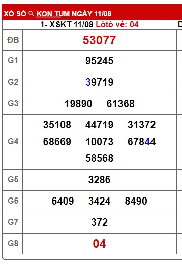 Soi cầu XSMT 18-08-2024 Win2888 Chốt số lô đề miền trung chủ nhật