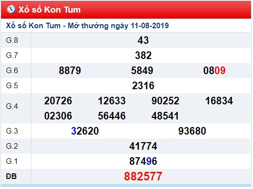 Soi cầu XSMT 18-8-2019 Win2888