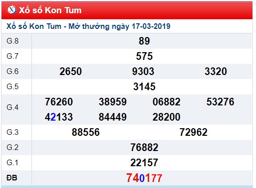 Soi cầu XSMT Win2888 24-3-2019