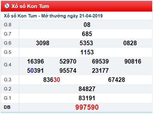 Soi cầu XSMT 28-4-2019 Win2888