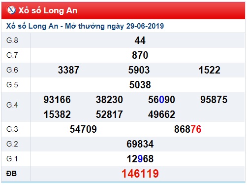 Soi cầu XSMN 6-7-2019 Win2888