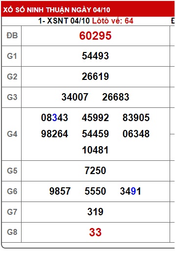 Soi cầu XSMT 11-10-2024 Win2888 Dự đoán miền trung chuẩn VIP