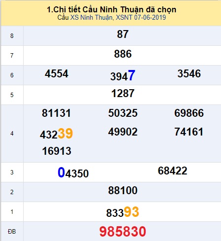 Soi cầu XSMT 14-6-2019 Win2888