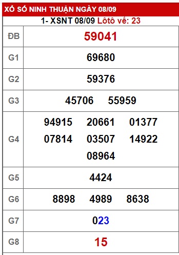 Soi cầu XSMT 15-09-2023 Win2888 Chốt số Cầu Lô Miền Trung thứ 6