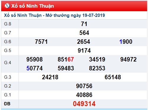 Soi cầu XSMT 26-7-2019 Win2888