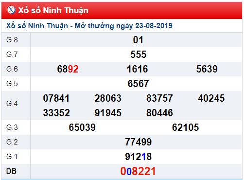 Soi cầu XSMT 30-8-2019 Win2888