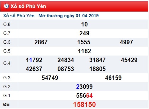 Soi cầu XSMT Win2888 08-04-2019