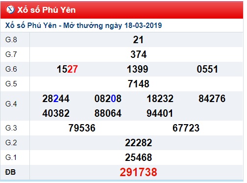 Soi cầu XSMT Win2888 25-3-2019