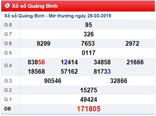 Soi cầu XSMT Win2888 04-4-2019