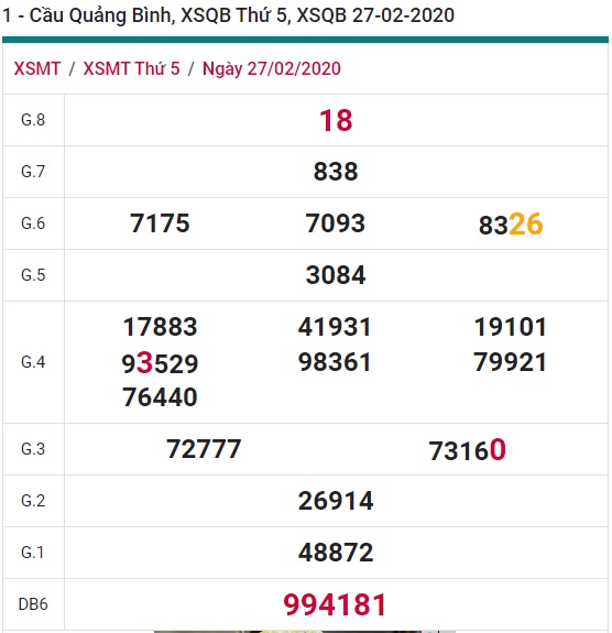 Soi cầu XSMT 5-3-2020 Win2888