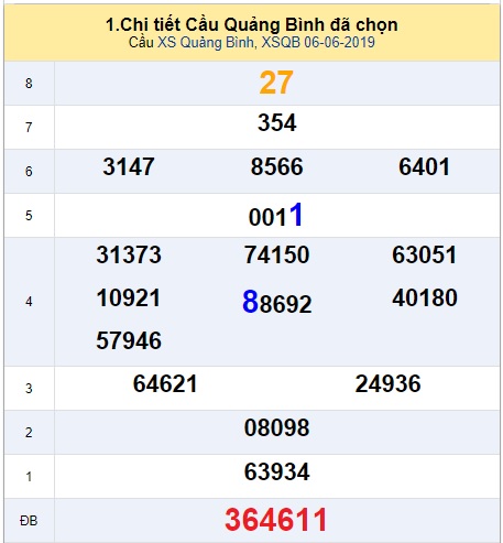 Soi cầu XSMT 13-6-2019 Win2888