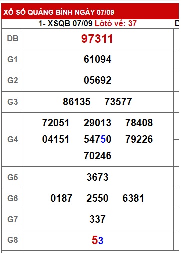 Soi cầu XSMT 14-09-2023 Win2888 Chốt số lô đề miền trung thứ 5