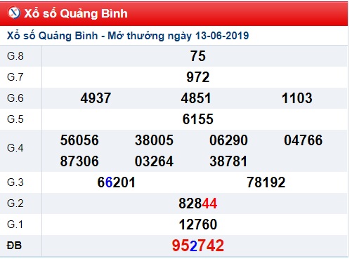 Soi cầu XSMT 20-6-2019 Win2888