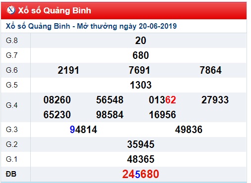 Soi cầu XSMT 27-6-2019 Win2888