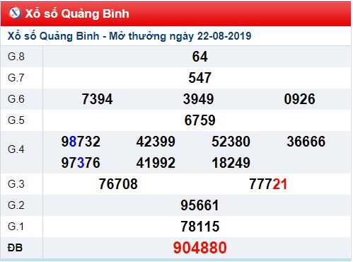 Soi cầu XSMT 29-8-2019 Win2888