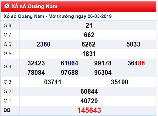 Soi cầu XSMT Win2888 02-4-2019