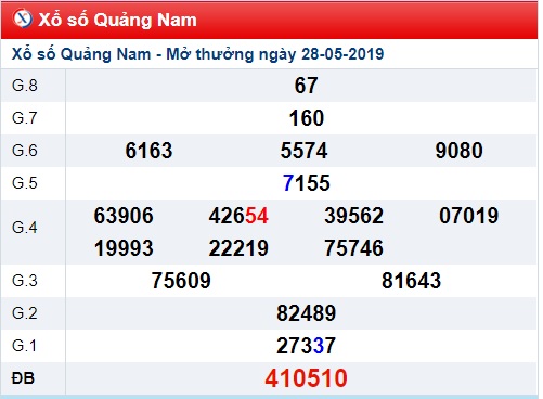 Soi cầu XSMT 4-6-2019 Win2888