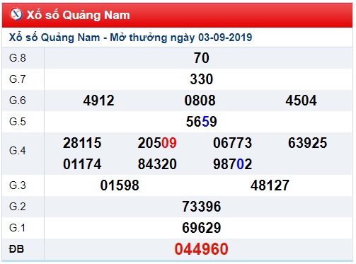 Soi cầu XSMT 10-9-2019 Win2888