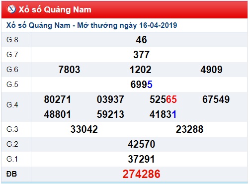 Soi cầu XSMT Win2888 23-4-2019 