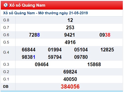 Soi cầu XSMT 28-5-2019 Win2888