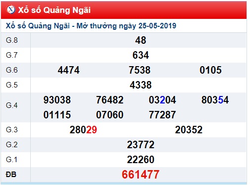 Soi cầu XSMT 1-6-2019 Win2888