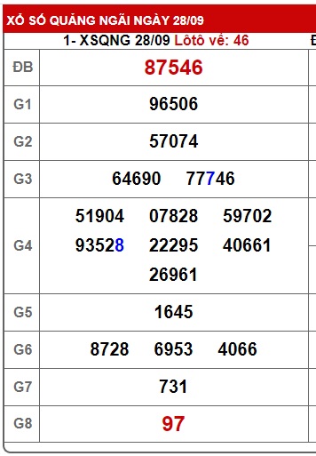 Soi cầu XSMT 05-10-2024 Win2888 Chốt số lô đề miền trung thứ 7