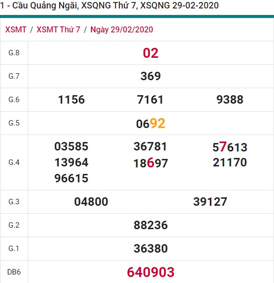 Soi cầu XSMT 7-3-2020