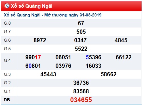 Soi cầu XSMT 7-9-2019 Win2888